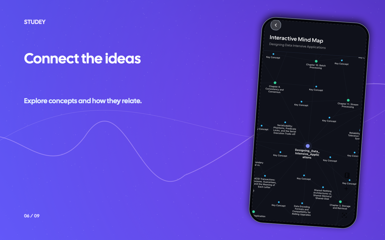 Studey interactive mind map connecting the main ideas in a topic